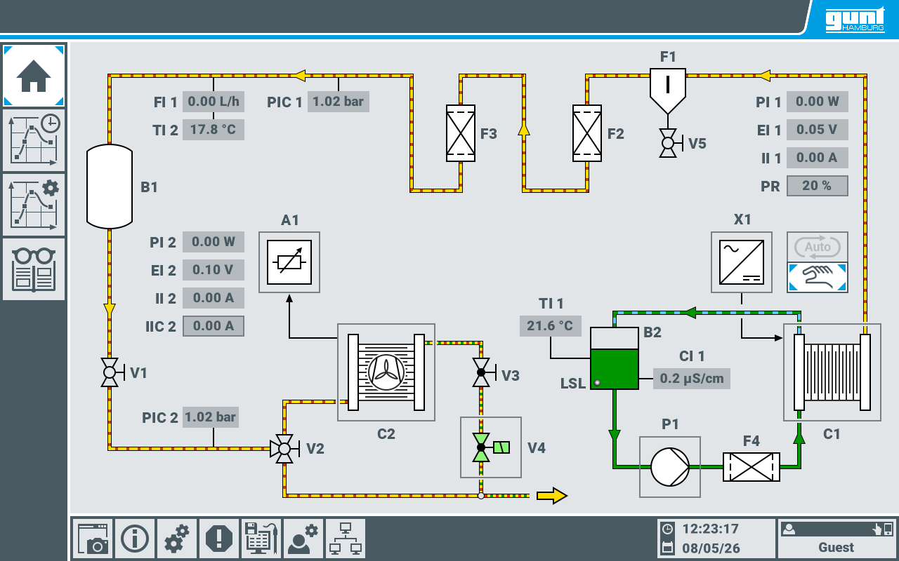 Principles of the H2 circuit (PEM) ET 278